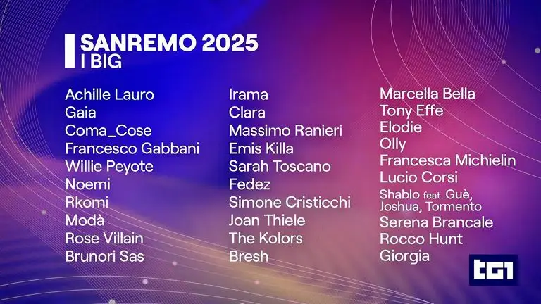 Sanremo 2025 Big in gara